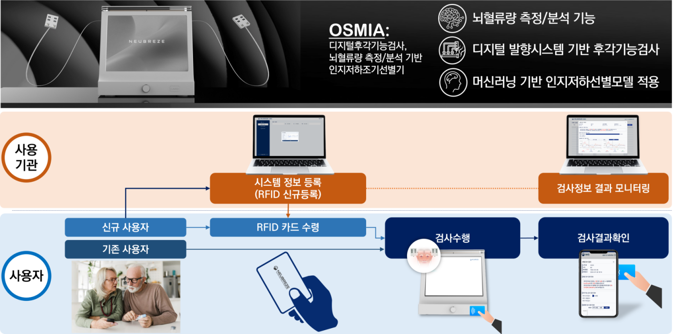 OSMIA 조기선별기
